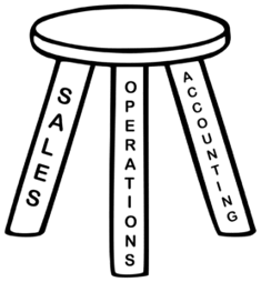 CFO estratégico