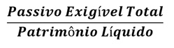 Capital de terceiros vs capital próprio