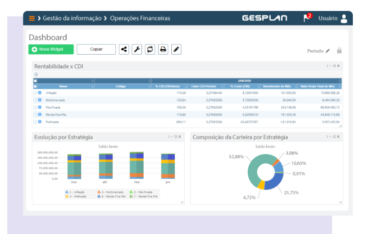 Tela Dashboard